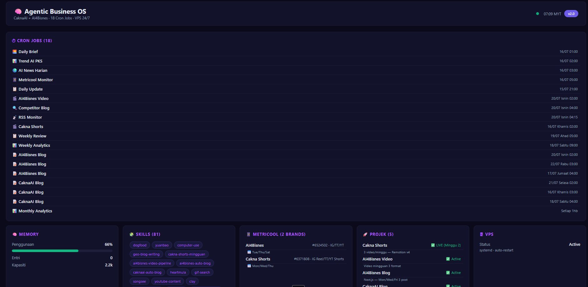 Dashboard Agentic Business OS: 18 cron job berjalan dalam VPS 24/7